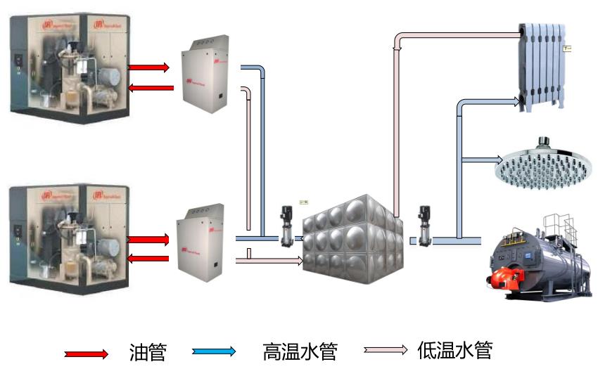 空壓機熱回收標準流程圖