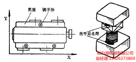 空壓機正確的調平方法