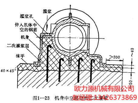 英格索蘭機身中空部位的二次灌漿