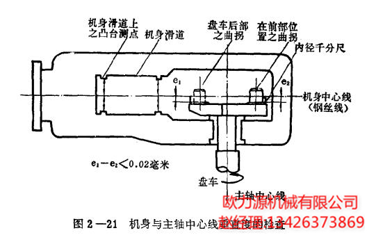機(jī)身與主軸中心線垂直度的檢查