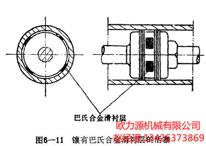 巴士合金滑襯層
