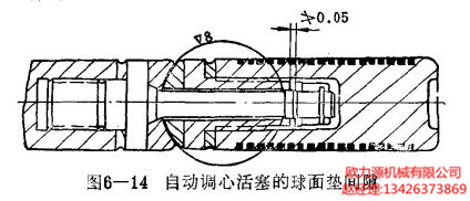 自動調心活塞的球面墊間隙