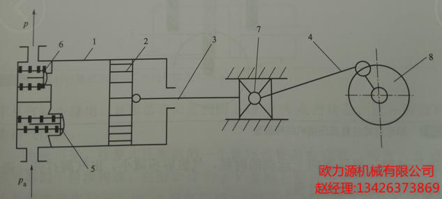 往復式空壓機原理圖