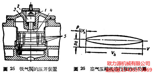 吸氣閥的壓開裝置