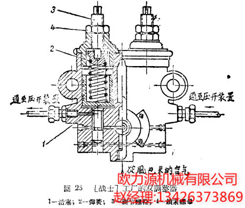 空壓機工廠的雙調整器