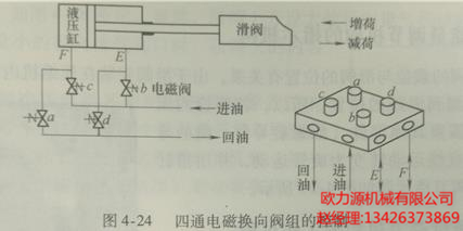 四通電磁換向閥組的控制