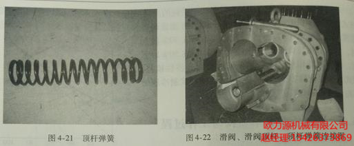 滑閥、滑閥頂桿、頂桿彈簧連接圖