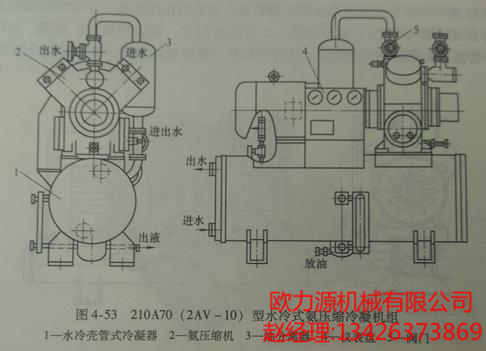 210A70型水冷式氨壓縮冷凝機組