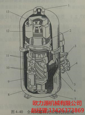 英格索蘭全封閉螺桿式壓縮機的結構