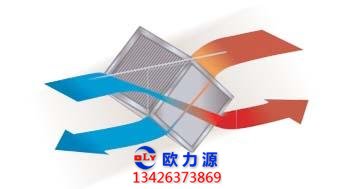 板式顯然換熱器