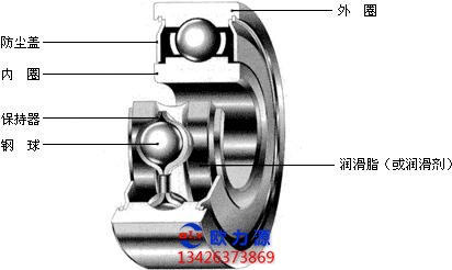 空壓機滾動軸承