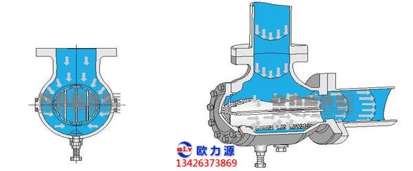 空壓機倒流過濾器