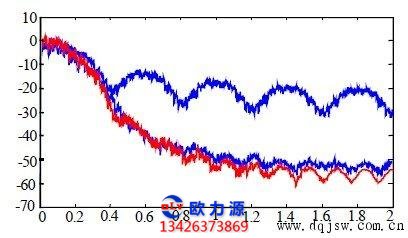 空壓機頻譜譜線