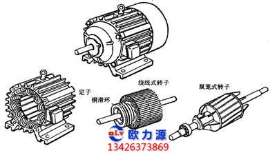 空壓機(jī)電動機(jī)
